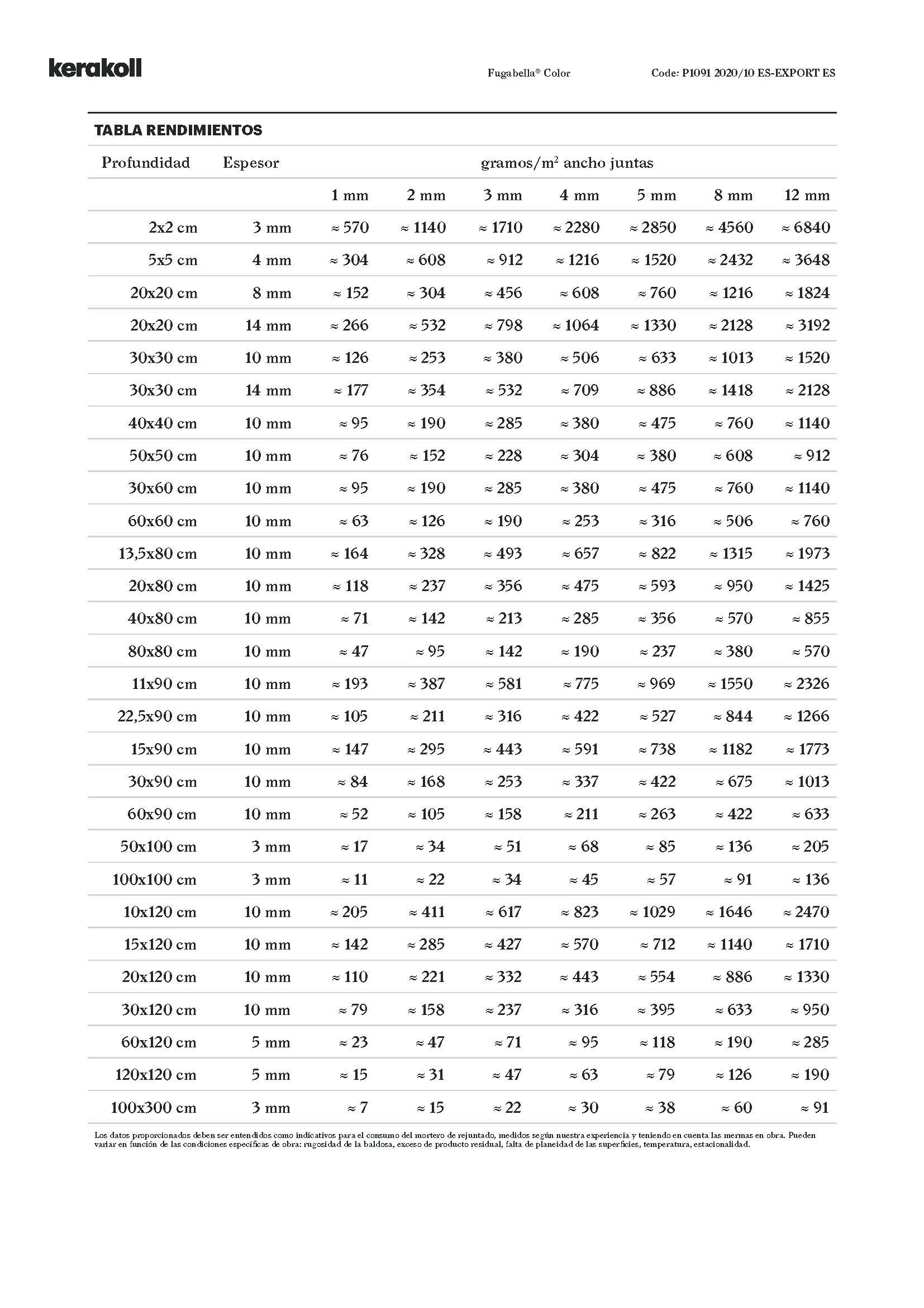 Joints de carrelage Kerakoll - FUGABELLA color - Imagen 7